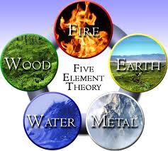 Five elements